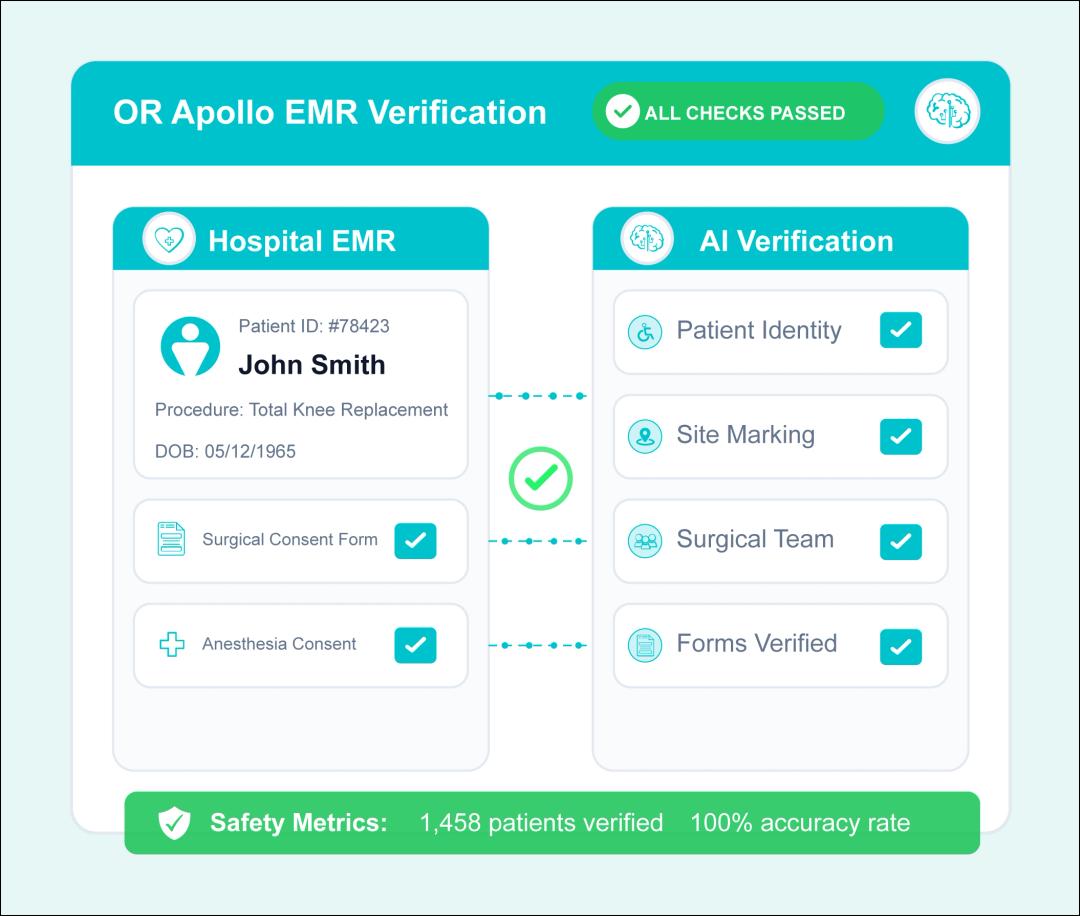 OR Apollo EMR Verification System
