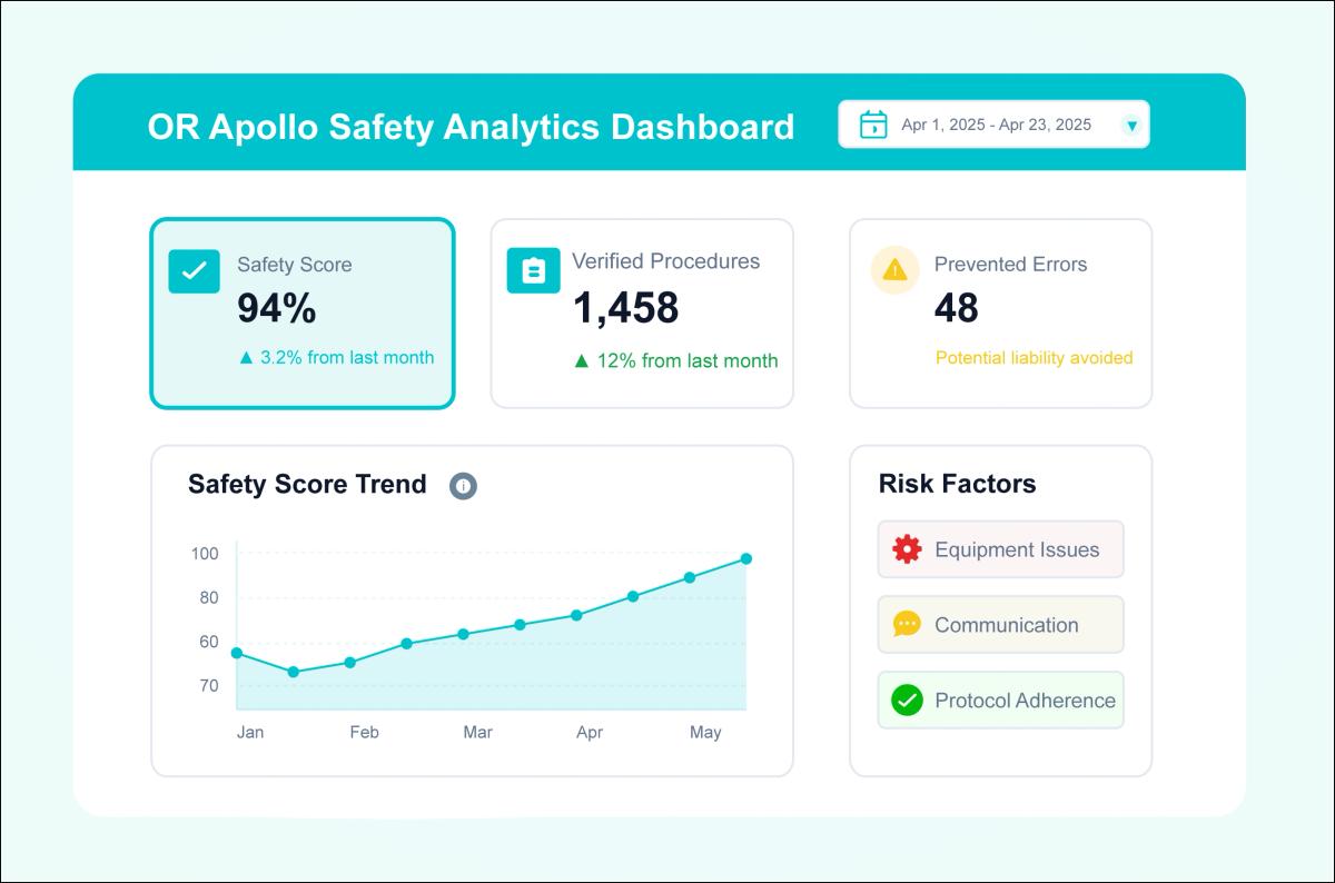 OR Apollo AI Safety Dashboard