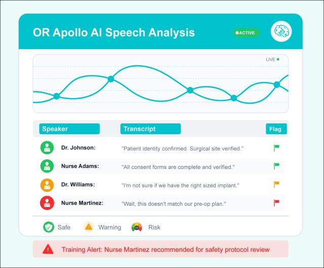 AI Speech Analysis System