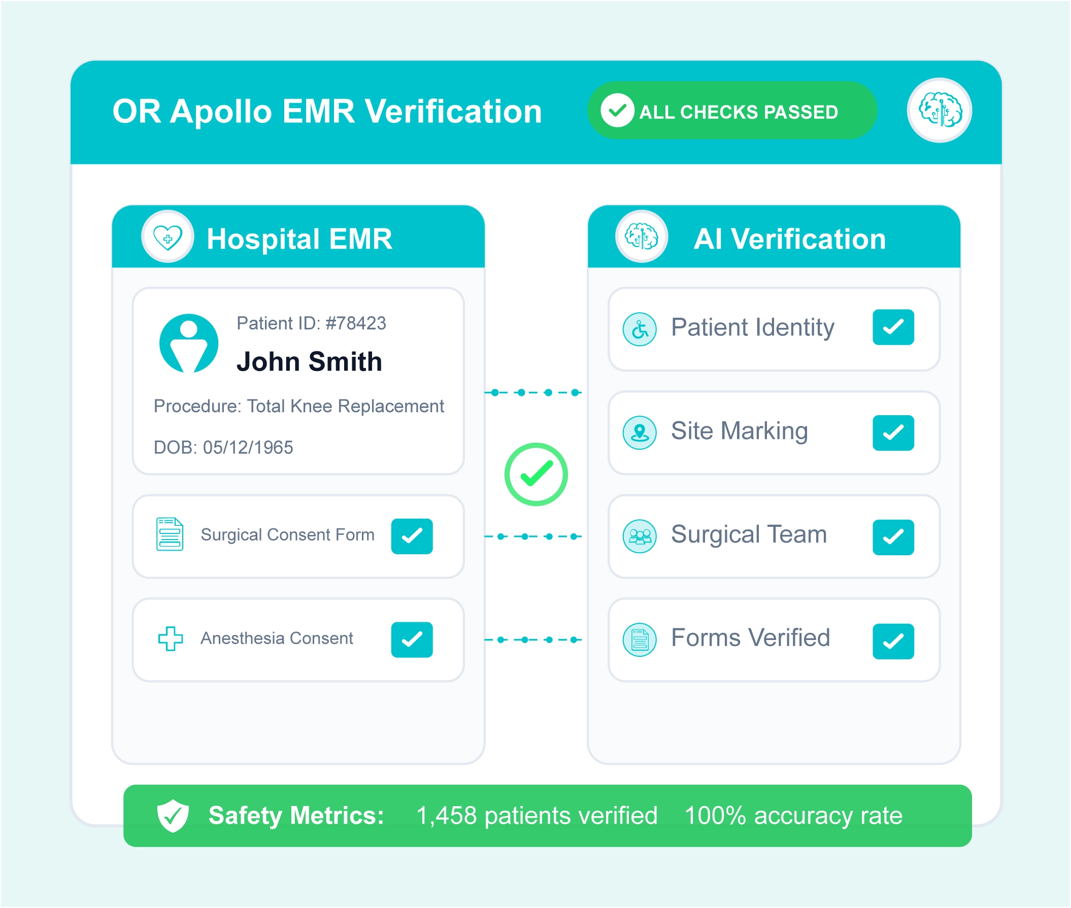 OR Apollo EMR Verification System