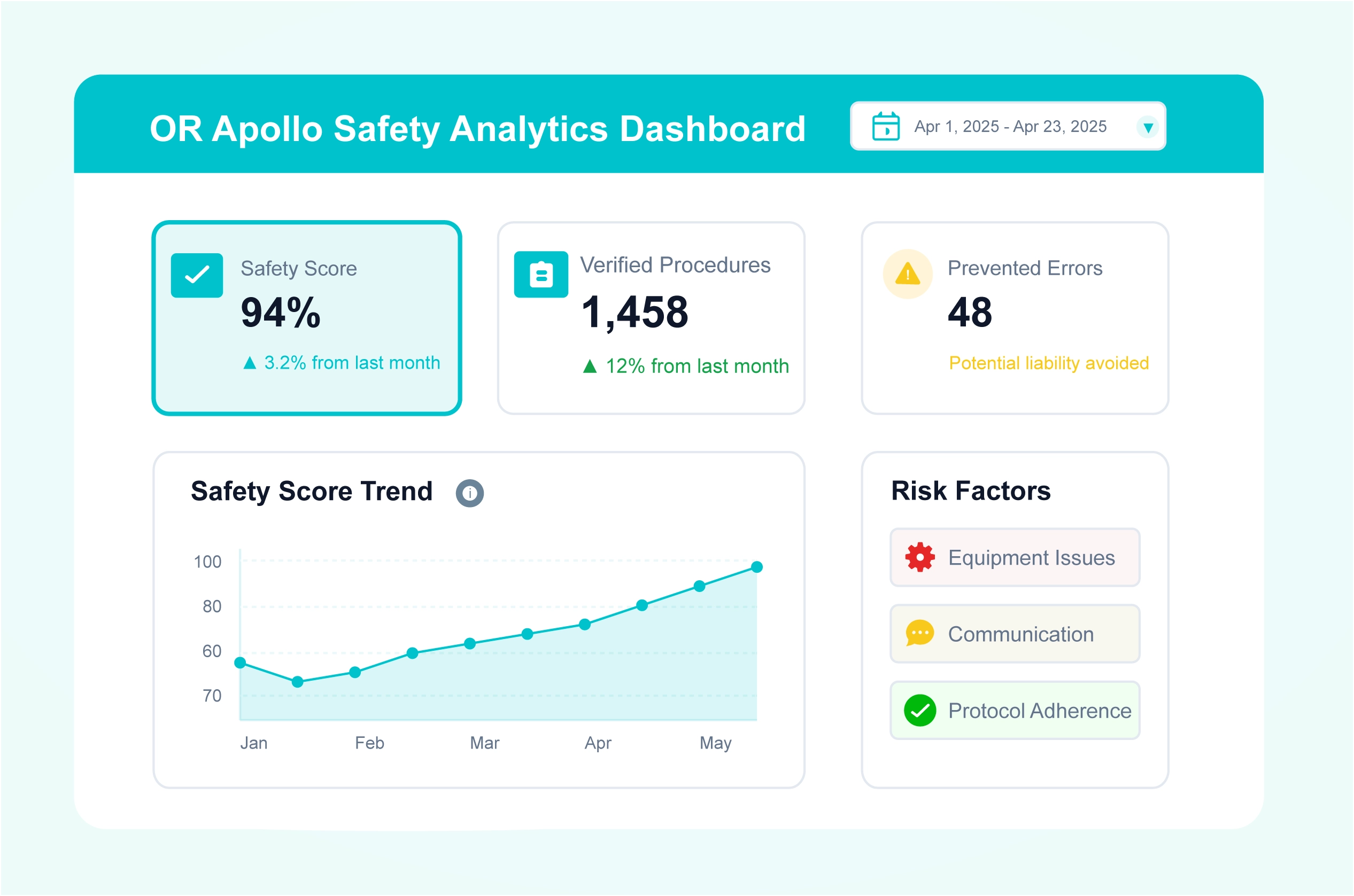 OR Apollo AI Safety Dashboard
