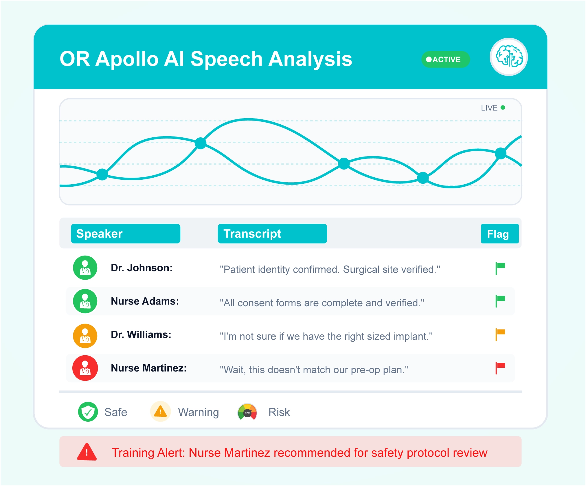 AI Speech Analysis System